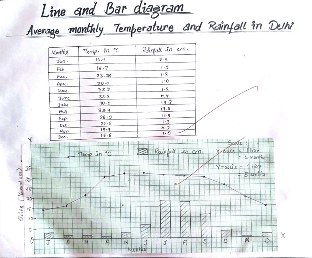 graphical representation of data notes class 12